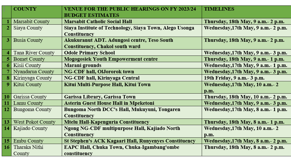 THE NATIONAL ASSEMBLY COMMITTEE ON BUDGET AND APPROPRIATIONS WILL CONDUCT PUBLIC HEARINGS ON BUDGET ESTIMATES FOR FY 2023/2024 AS PER THE ATTACHED SCHEDULE