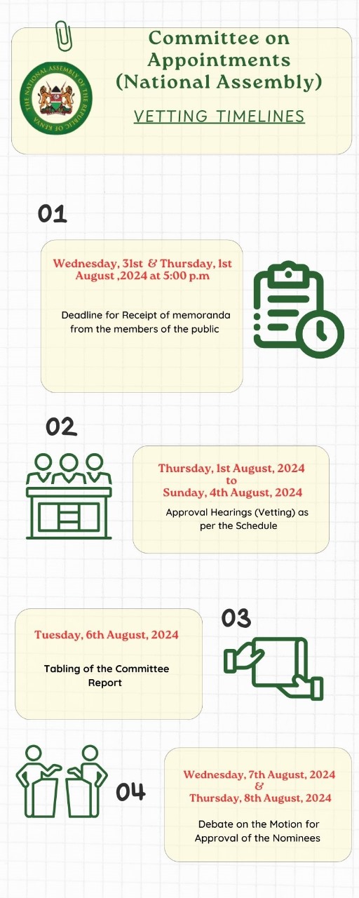 Vetting Timelines 