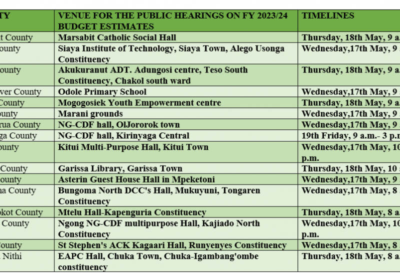 THE NATIONAL ASSEMBLY COMMITTEE ON BUDGET AND APPROPRIATIONS WILL CONDUCT PUBLIC HEARINGS ON BUDGET ESTIMATES FOR FY 2023/2024 AS PER THE ATTACHED SCHEDULE