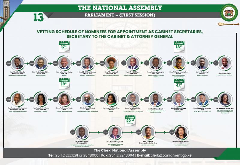 The National Assembly’s Committee on Appointment Commences vetting of Persons Nominated for Appointment as Cabinet Secretaries, Attorney General, and Secretary to the Cabinet