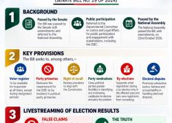 EXPLAINER ON THE ELECTIONS (AMENDMENT) (NO. 2) BILL (SENATE BILL NO. 29 OF 2024)